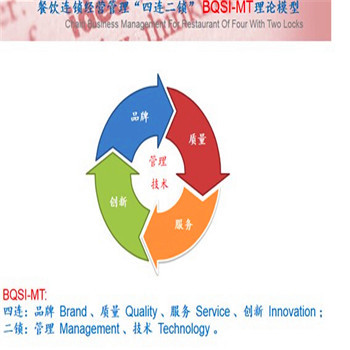 河南凱誠(chéng)樂嘉餐飲管理咨詢 信息技術(shù)服務(wù)如何賦能現(xiàn)代餐飲管理